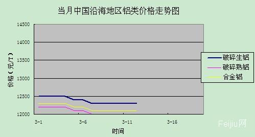 鋁最新價格走勢圖及市場分析與預(yù)測報告揭秘未來趨勢