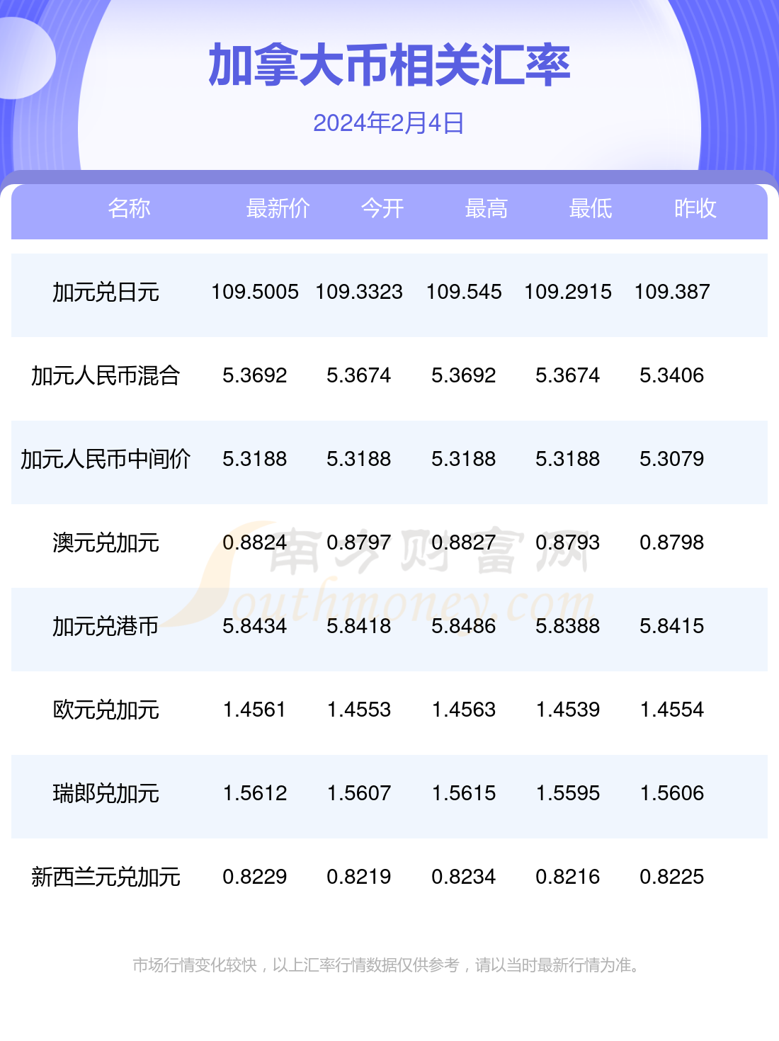 加元匯率最新動(dòng)態(tài)及市場影響因素概覽