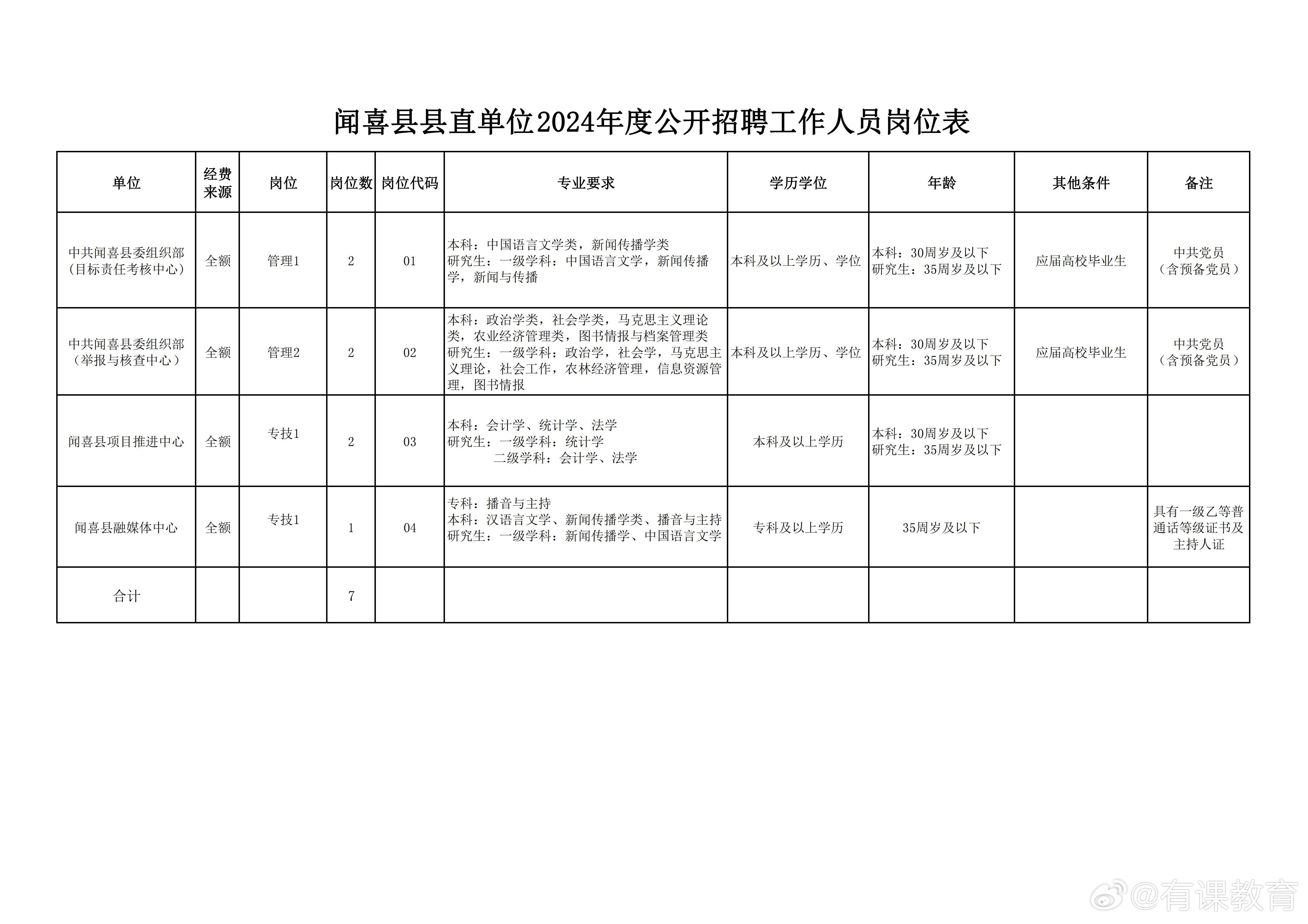 城關(guān)區(qū)圖書館最新招聘信息發(fā)布