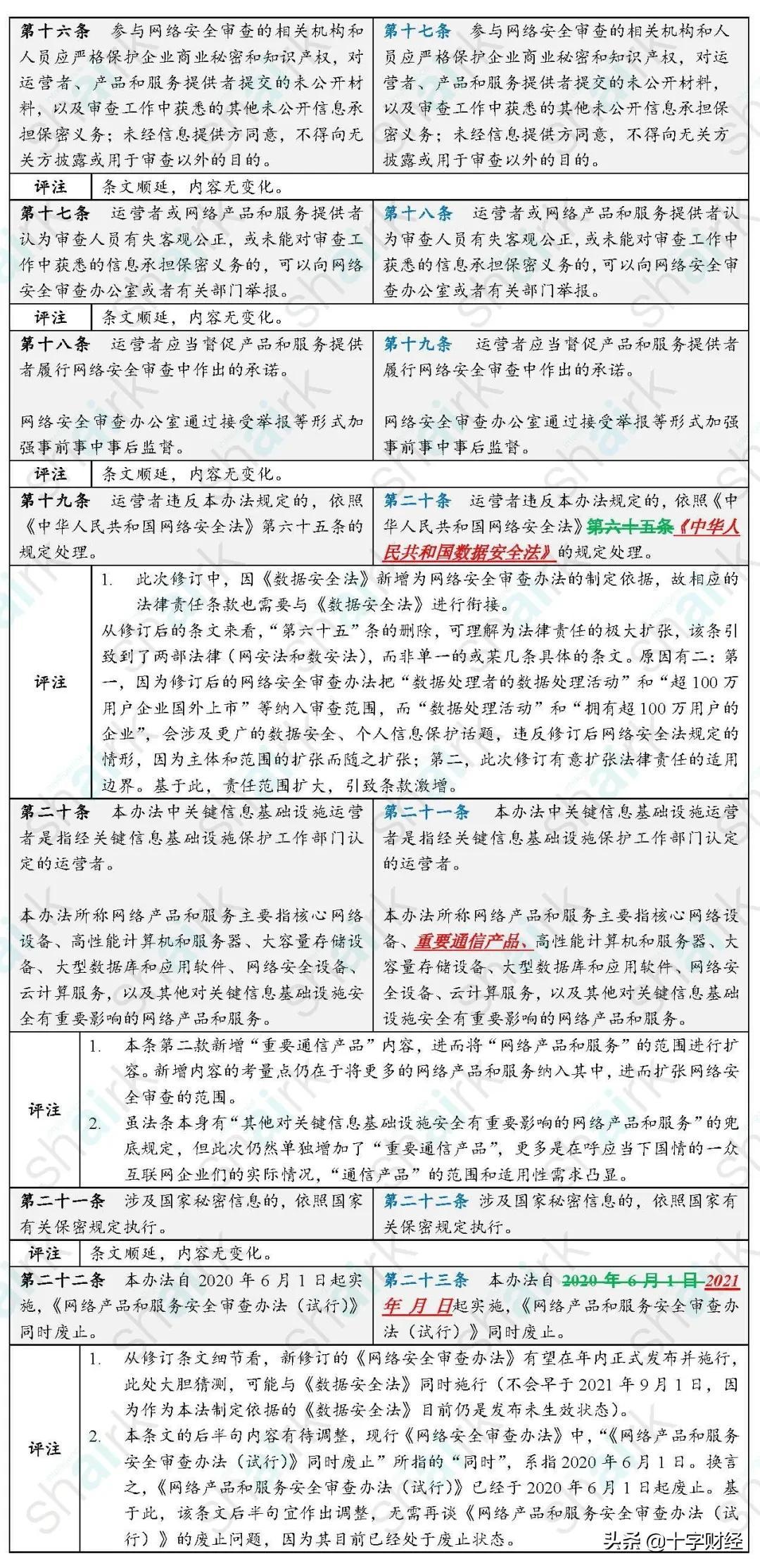 科技、文化與社會進步融合最新過稿揭秘！