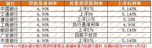 揭秘2015最新貸款利率變化，影響、趨勢(shì)及前景展望