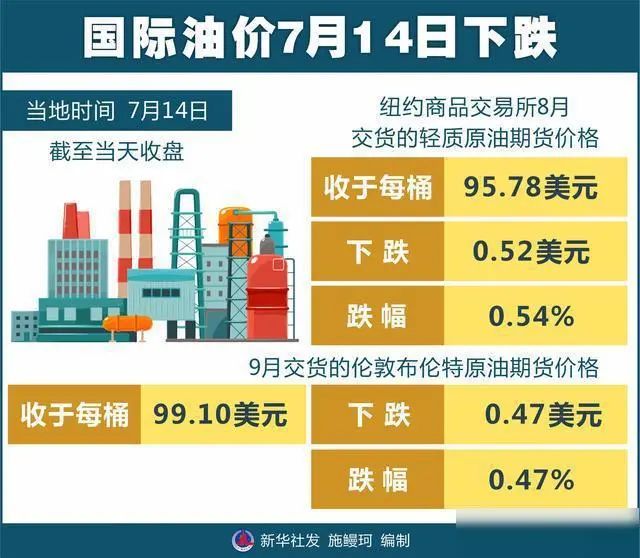 原油期貨最新價(jià)格動(dòng)態(tài)，市場(chǎng)走勢(shì)分析與影響因素深度探討