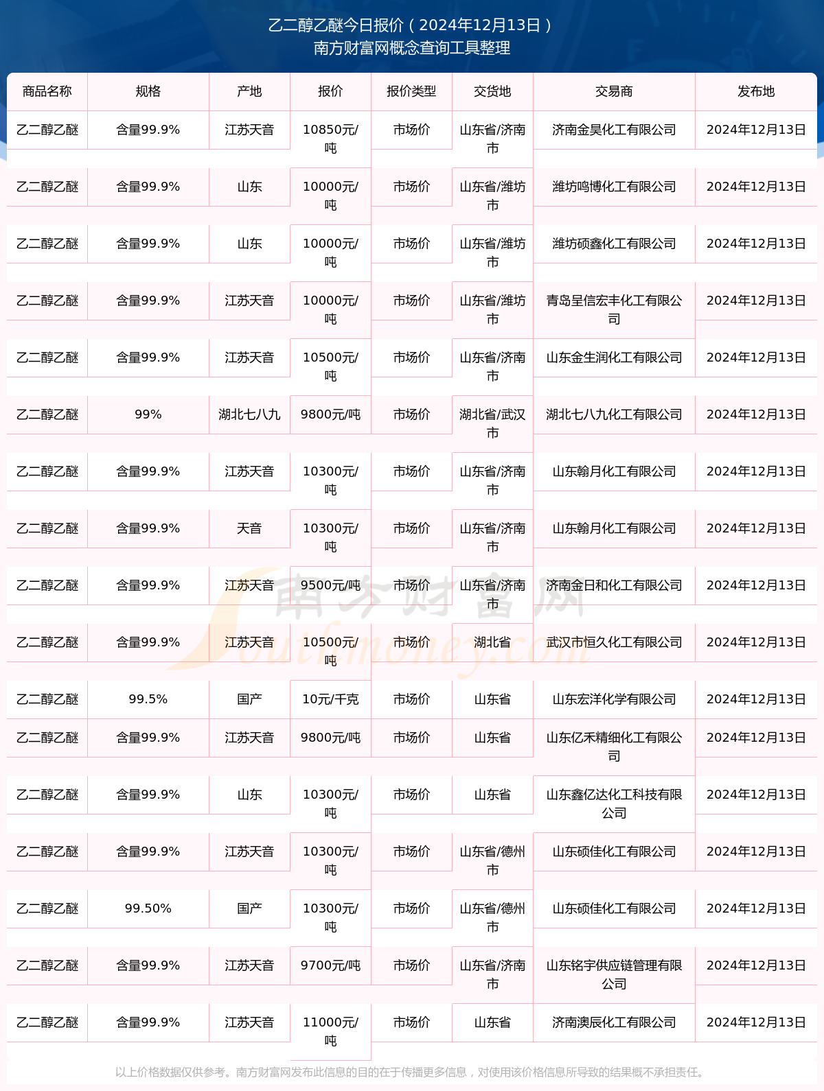 乙二醇市場(chǎng)最新價(jià)格動(dòng)態(tài)分析與趨勢(shì)預(yù)測(cè)