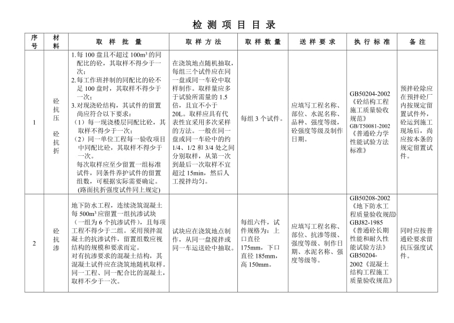 最新送檢規(guī)范，確保質(zhì)量與安全的關(guān)鍵流程