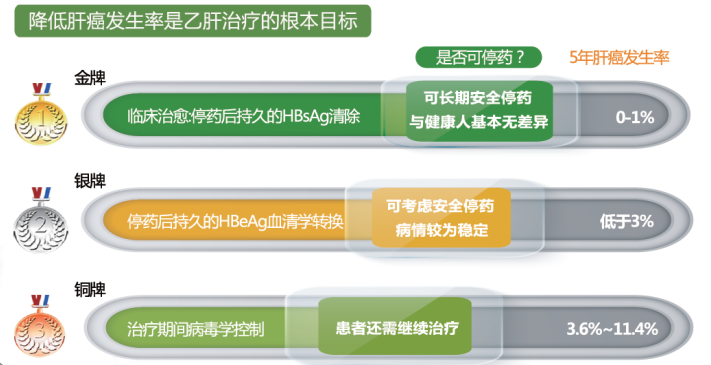 最新乙肝研究成果，突破帶來治療新希望