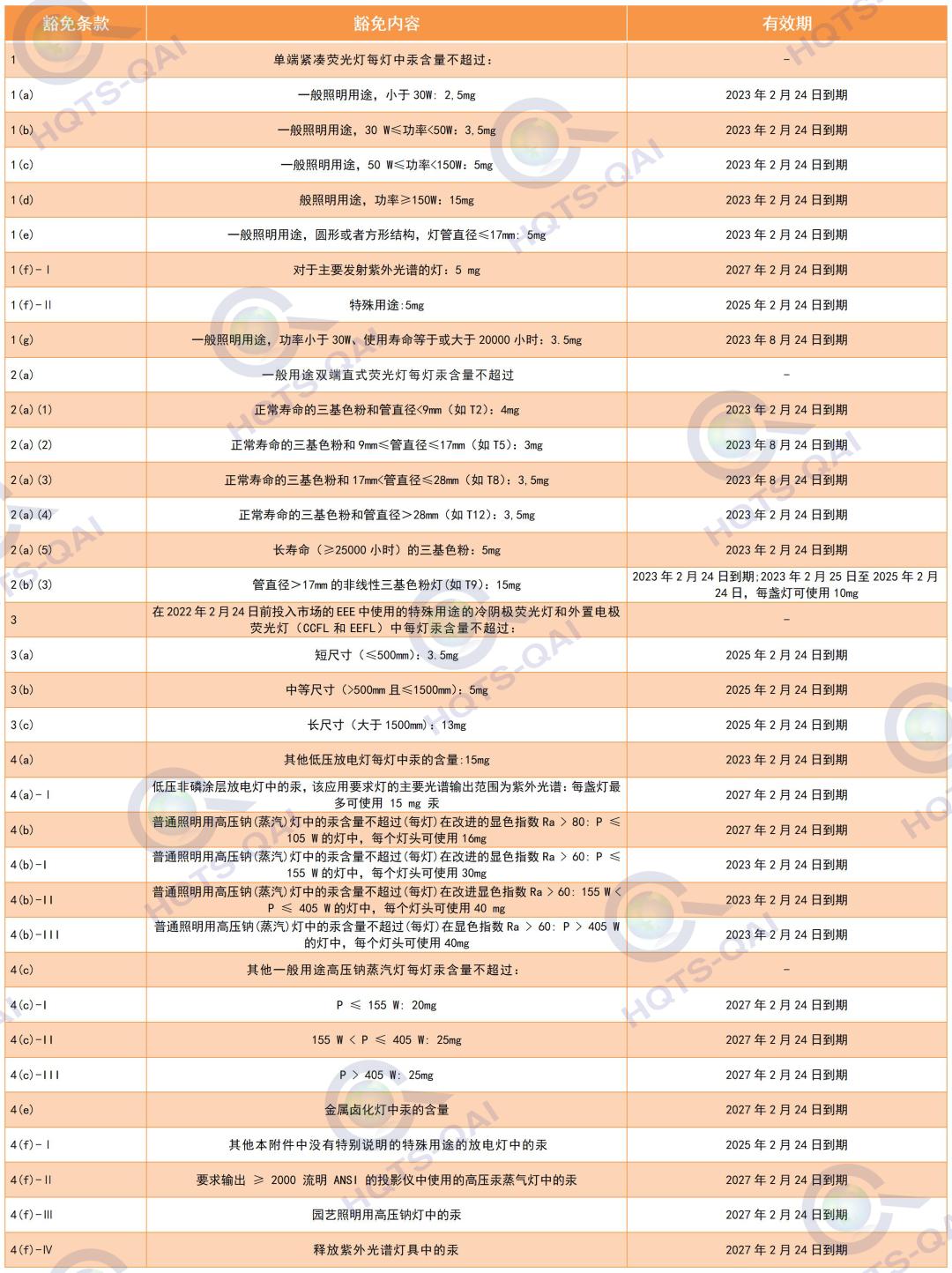 ROHS指令最新動態(tài)更新及其影響分析