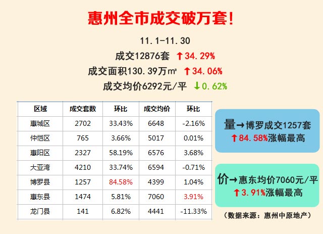 惠州房價最新動態(tài)揭秘，市場趨勢、影響因素與未來展望