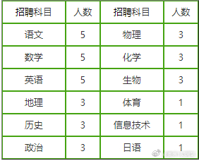 黔西縣初中最新招聘信息概覽，崗位、要求與待遇全解析