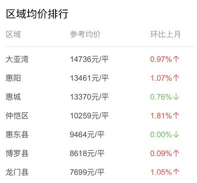 大亞灣二手最新房?jī)r(jià)概覽，最新概況與趨勢(shì)分析