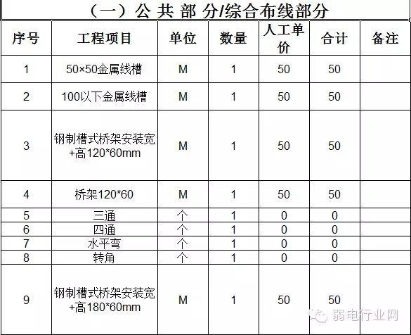 施工最新報(bào)價(jià)及行業(yè)趨勢(shì)與關(guān)鍵因素深度解析