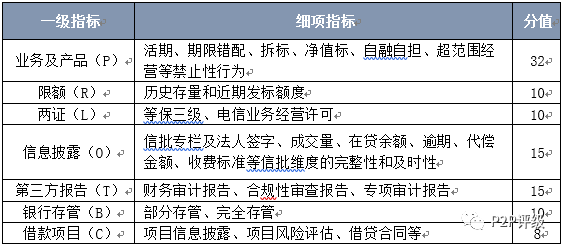 融360最新評(píng)級(jí)分析與解讀