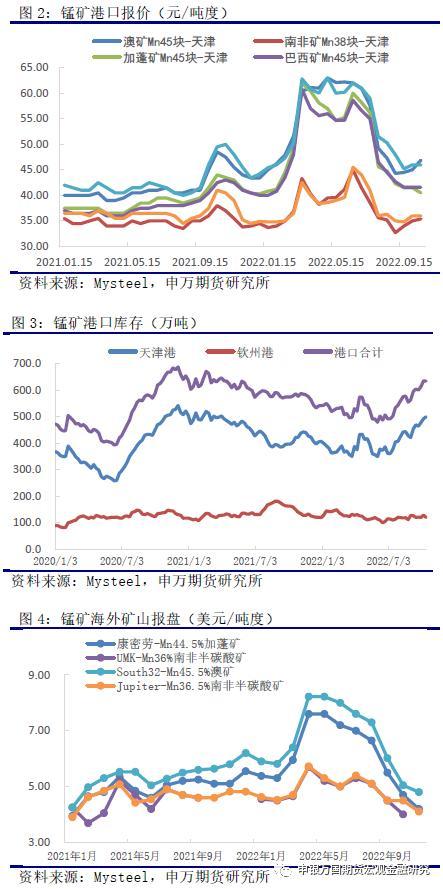 錳硅價(jià)格最新動(dòng)態(tài)，市場(chǎng)走勢(shì)分析與預(yù)測(cè)報(bào)告