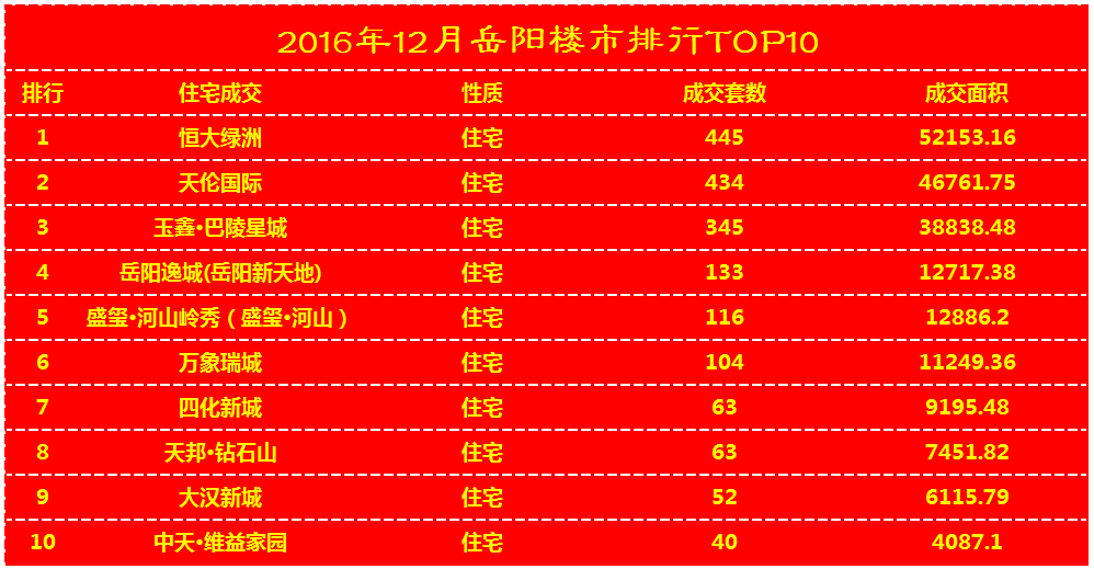 樓市最新動態(tài)2016，趨勢、挑戰(zhàn)與機遇并存的綜合分析