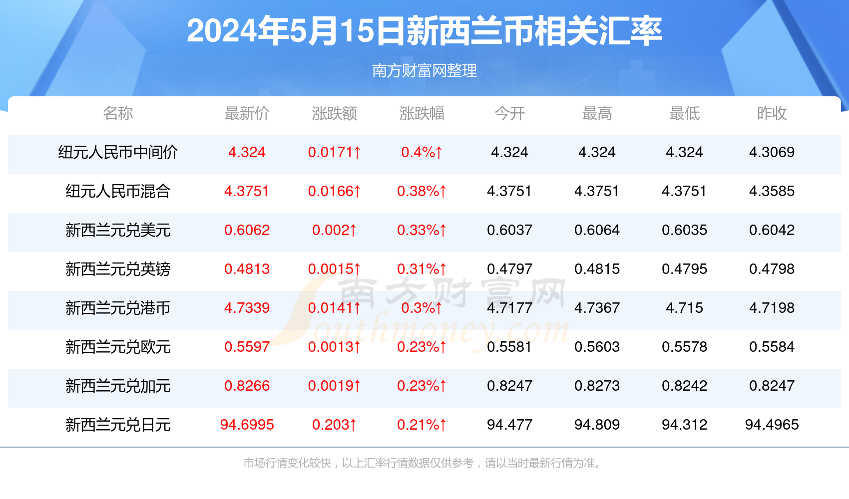 全球經濟風云變幻下的貨幣走勢分析，最新匯率消息匯總