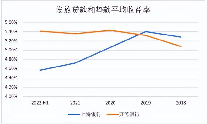 江蘇銀行最新利率動(dòng)態(tài)，調(diào)整與影響分析