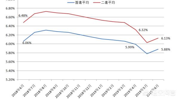 最新國(guó)家基準(zhǔn)利率變動(dòng)，影響及未來(lái)展望