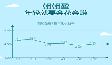 朝朝盈最新動態(tài)揭秘，探索金融科技未來發(fā)展之路