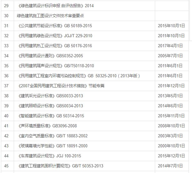 最新建筑規(guī)范目錄，現(xiàn)代建筑領域應用概覽