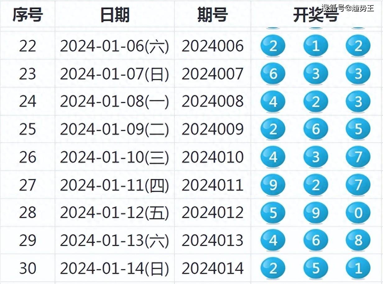 新澳2024年開獎記錄｜實(shí)證解答解釋落實(shí)