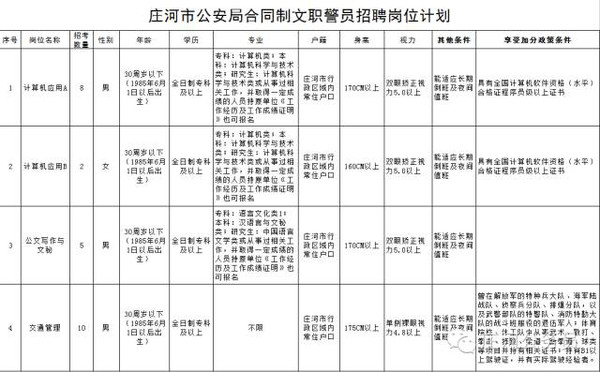 莊河市公安局最新招聘信息詳解及申請指南