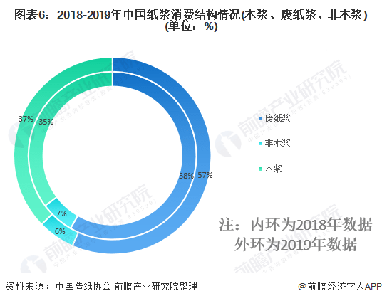 第450頁