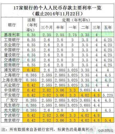 最新各銀行利率表詳解及利率調(diào)整動態(tài)關注指南