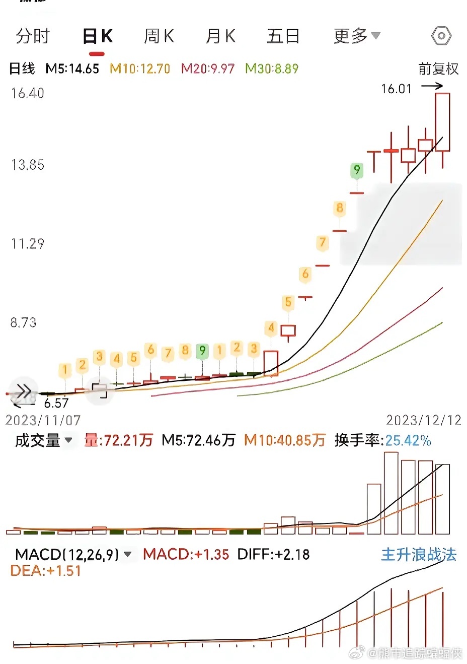 第543頁