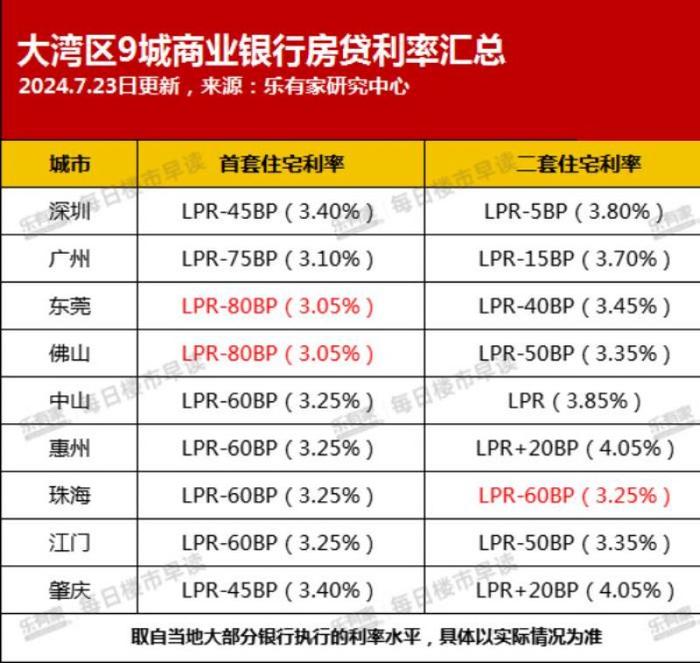 最新房貸利率折扣來襲，購房者福音降臨！