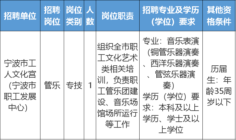 寧波最新招工動(dòng)態(tài)，機(jī)會(huì)與挑戰(zhàn)并存