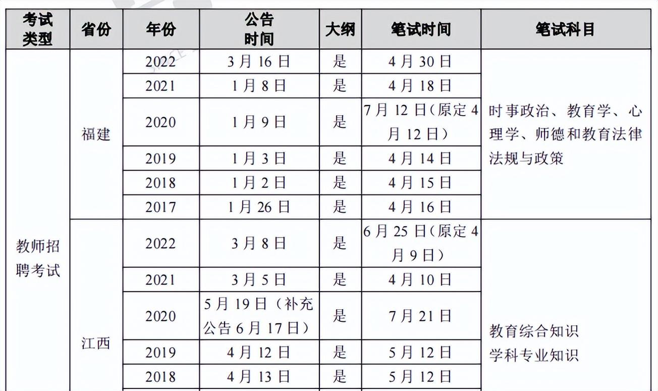 最新教師資格證，引領(lǐng)教育變革的核心力量