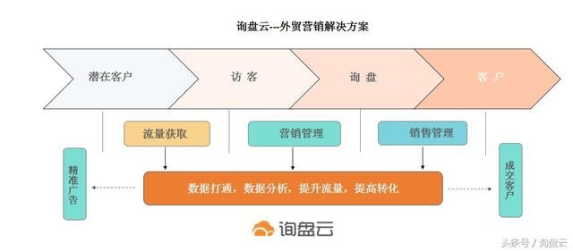 2004新澳精準(zhǔn)資料免費(fèi),數(shù)據(jù)引導(dǎo)策略解析_增強(qiáng)版95.579