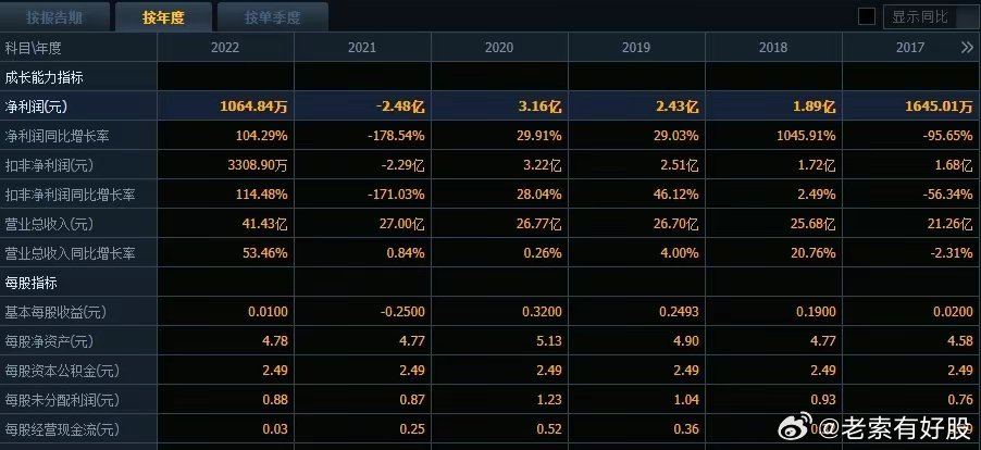 新澳今天最新資料2024,實際數(shù)據(jù)說明_XP44.365