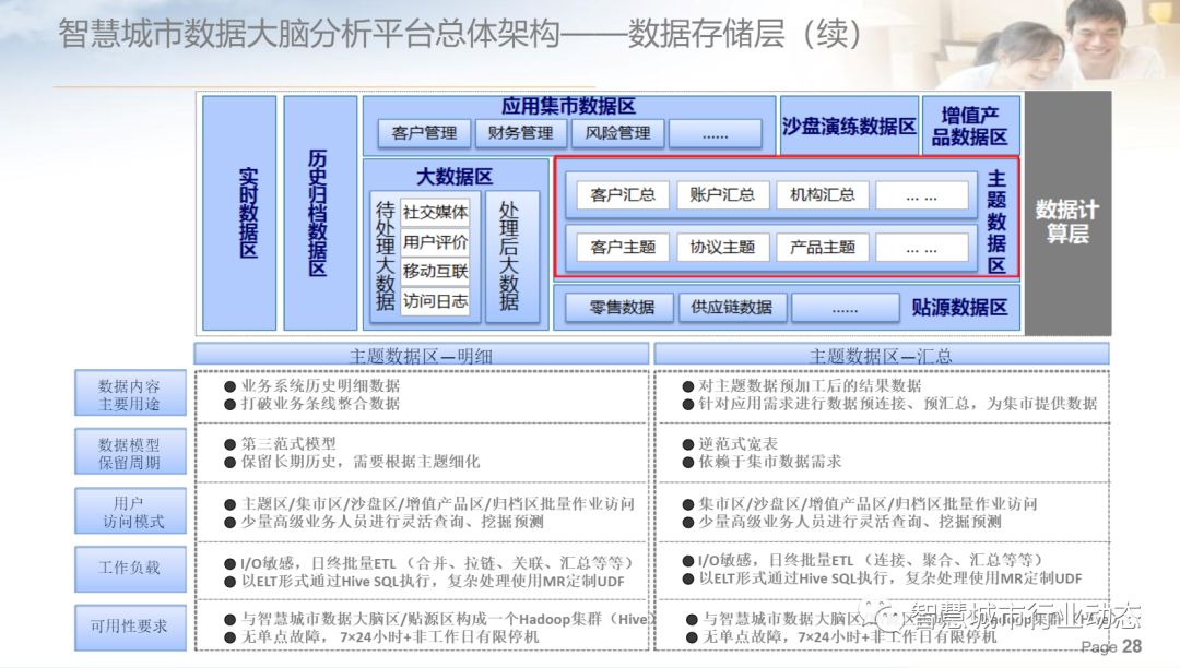 第12頁