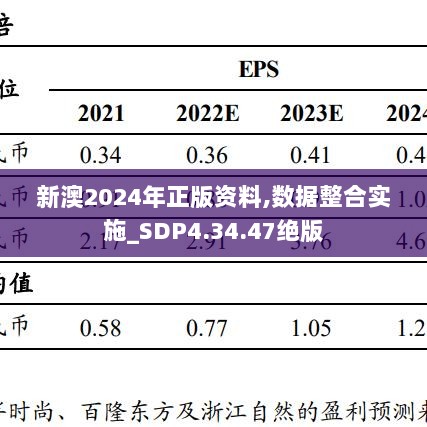 2024新澳最準確資料,仿真方案實現_DP20.524