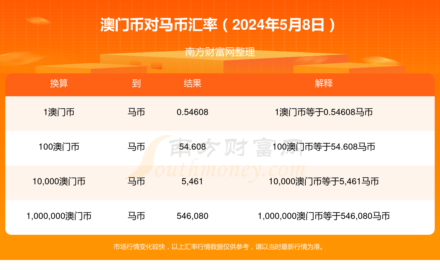 2024澳門特馬今晚開獎(jiǎng)4月8號(hào),戰(zhàn)略優(yōu)化方案_免費(fèi)版92.725