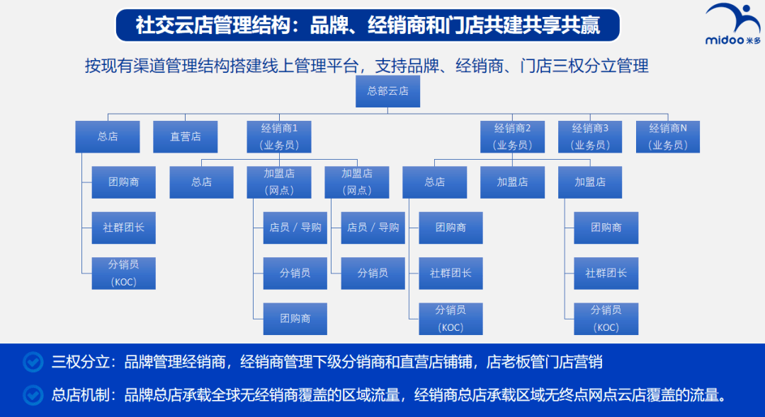 鋼結(jié)構(gòu)廠房 第11頁