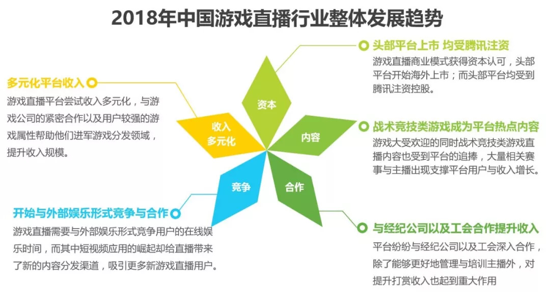 網(wǎng)架工程 第29頁