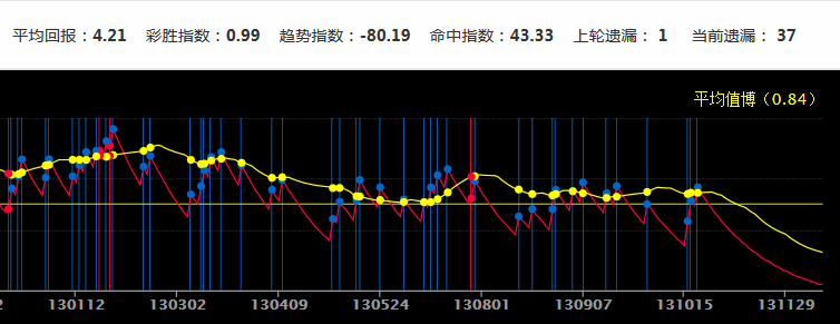 新澳門(mén)彩歷史開(kāi)獎(jiǎng)記錄十走勢(shì)圖,高速響應(yīng)方案設(shè)計(jì)_紀(jì)念版4.866