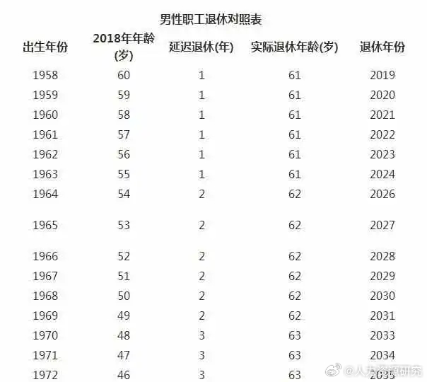 社會(huì)變革背景下的干部退休年齡最新規(guī)定與未來(lái)展望