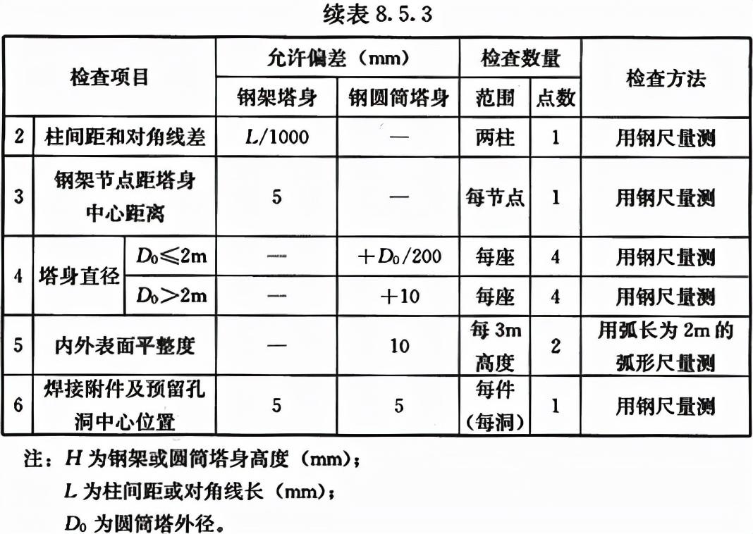 砌體工程最新規(guī)范及其應用探討綜述