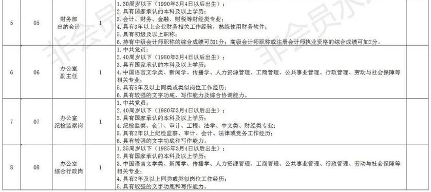 最新滁州招聘信息概覽，求職者的必備指南