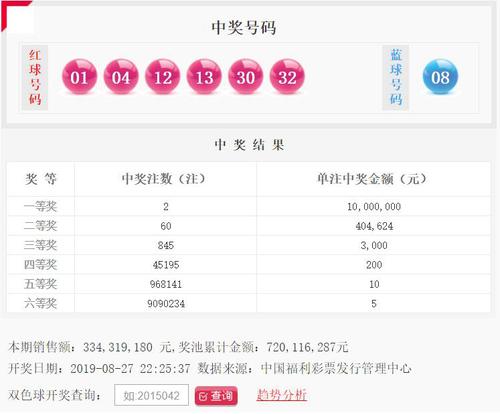 揭秘彩票行業(yè)熱門焦點(diǎn)，雙色球最新信息速遞