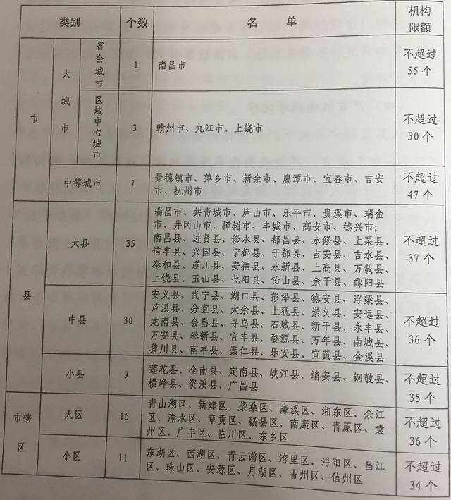 最新級別管轄，重塑權力分配與治理體系的關鍵要素