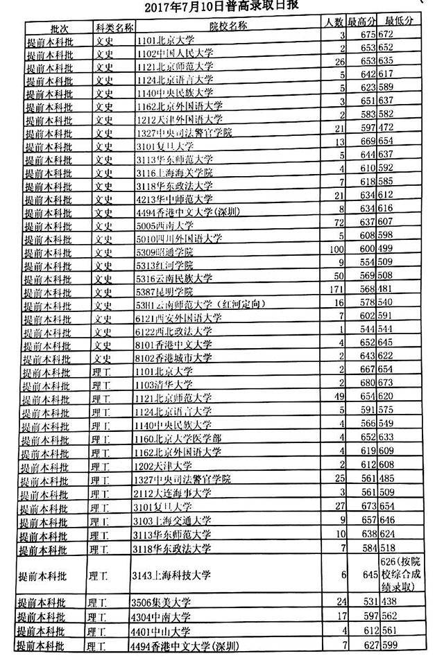 云南高考錄取最新動態(tài)，多元模式與公平公正的保障