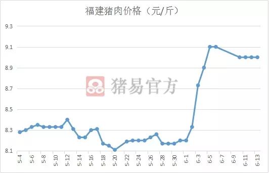 豬肉價(jià)格最新走勢(shì)及分析預(yù)測(cè)報(bào)告