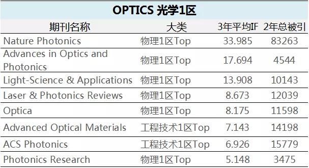 最新SCI分區(qū)探索，學(xué)術(shù)研究未來趨勢的洞察