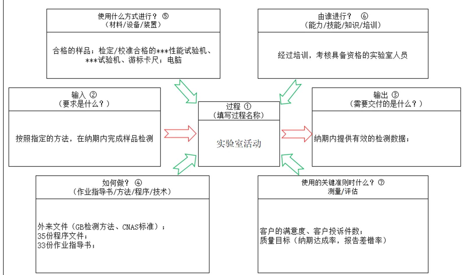 第186頁