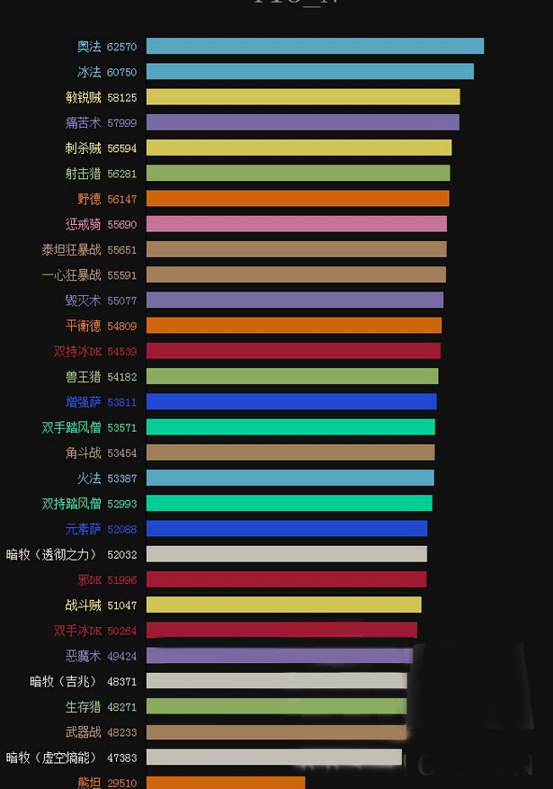 最新DPS模擬技術(shù)，重塑游戲體驗(yàn)的核心力量