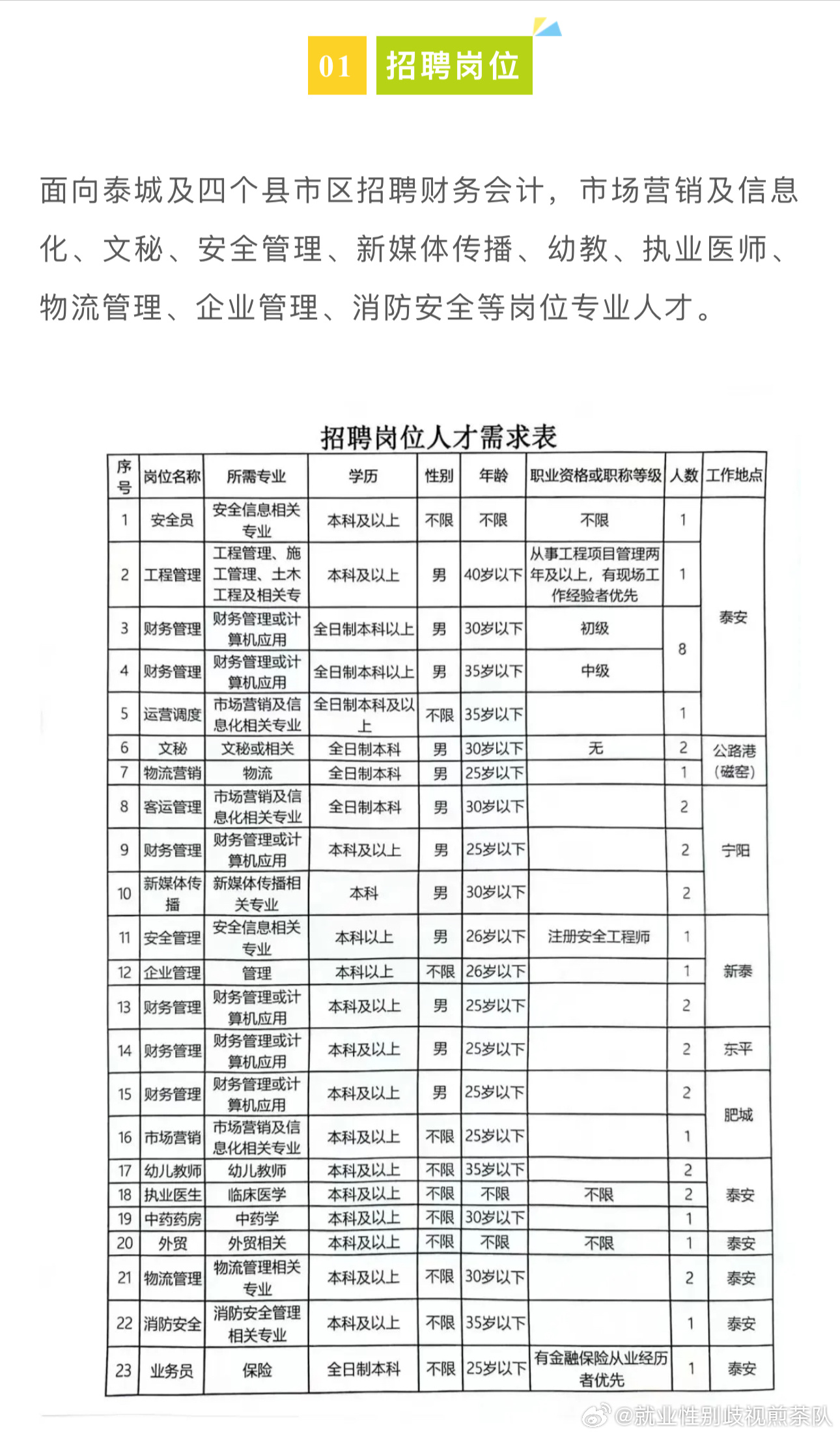 禮泉最新招聘網(wǎng)，人才與機(jī)遇的橋梁連接處