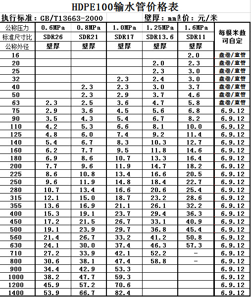 PE管最新價(jià)格動(dòng)態(tài)與市場(chǎng)分析報(bào)告